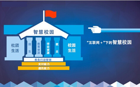 我校被省教育廳、財政廳遴選為“智慧校園”和“實訓基地”